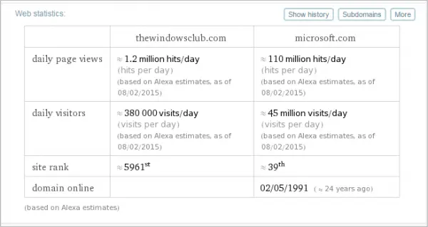 How to use Wolfram Alpha