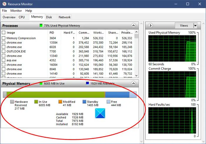 Physical memory allocation, Memory Limits and Memory status in Windows 10