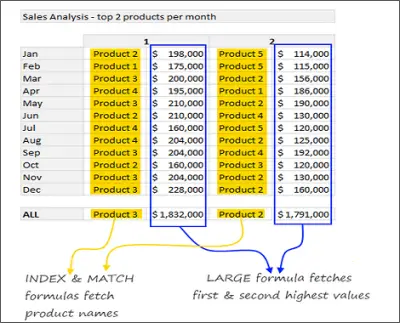 Small and Large Functions in Excel