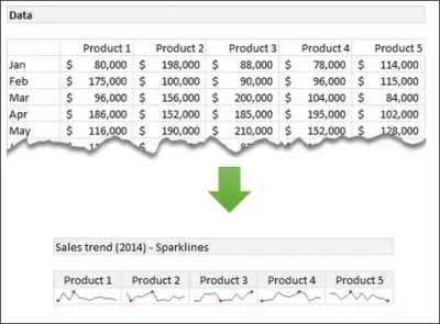 Sparklines