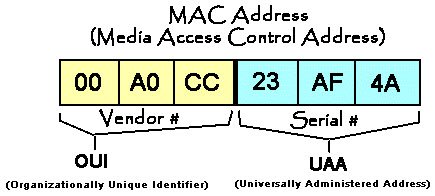 mac vendor lookup tool mac vendor lookup tool