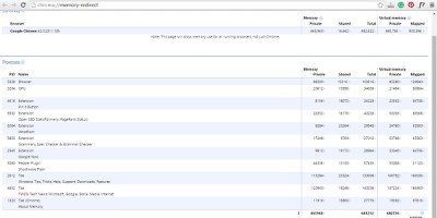 inwards the championship bar of a running plan on your Chrome spider web browser Open in addition to role Chrome Task Manager on Windows 10/8