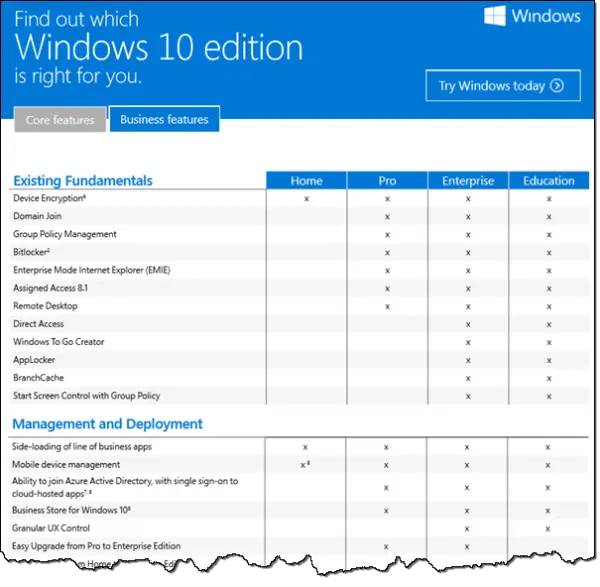 Windows 10 editions comparison chart