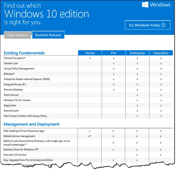 Windows 10 editions comparison chart