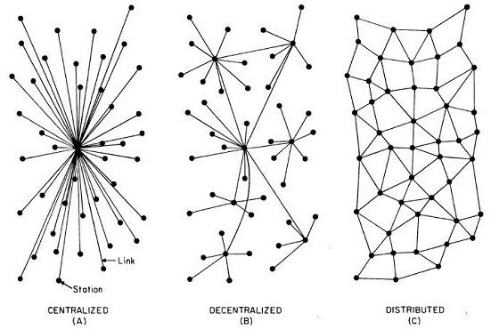 decentralized Internet