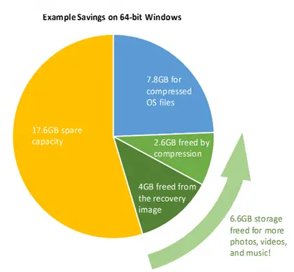 Compact OS in Windows 10