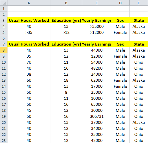 Use Advance Filter in Excel added condition 2 in criteria region