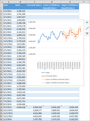 How to practise a Forecast inwards Excel 2016 for Windows 10 based serial information tin aid us sympathise the prevailing tendency inwards the marketplace position How to practise a Forecast inwards Excel 2016 for Windows 10