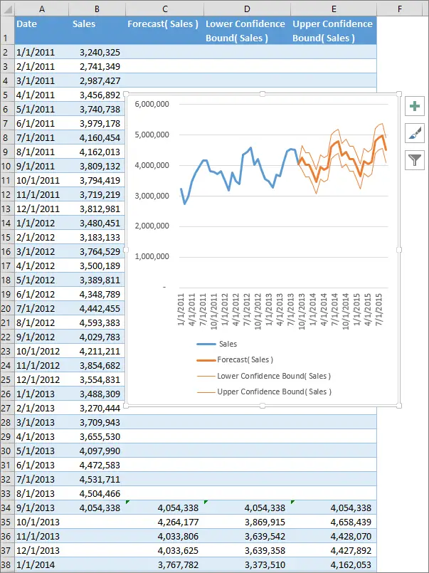 How to forecast in Excel based on historical data