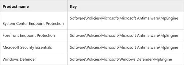 Make Windows Defender block Potentially Unwanted Programs