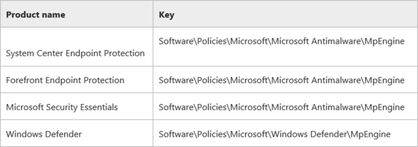 Microsoft has at i time made it possible for yous to add together protection against Turn On Potentially Unwanted Programs (PUP) Protection inward Windows Defender
