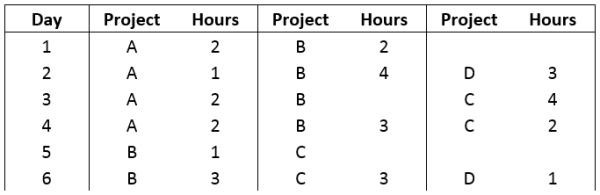 Unpivot Static Tables in Excel