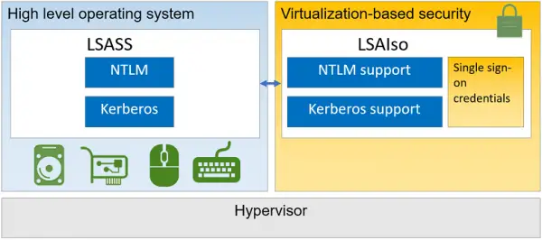 Credential Guard feature in Windows 10