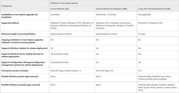 Windows Servicing Options