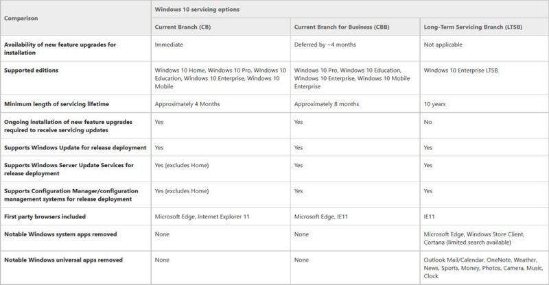 Windows Servicing Options