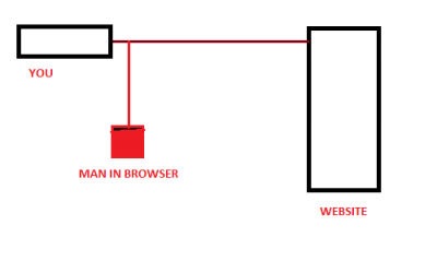 Man In The Browser attack