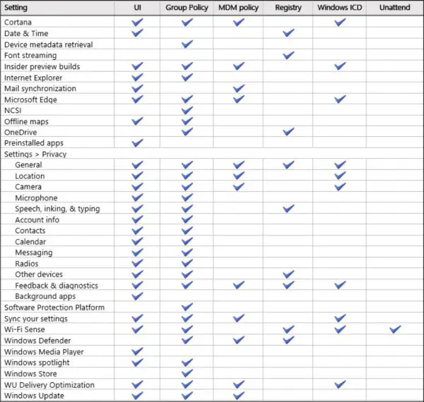 Windows 10 Telemetry