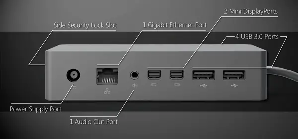 Connectors