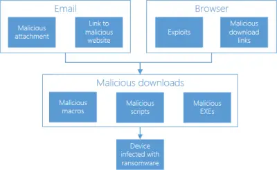 ransomware-protection-in-windows-10