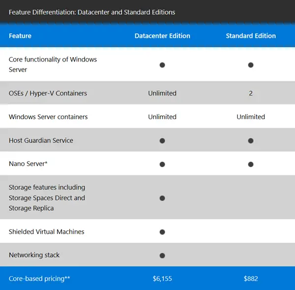 windows server 2016 pricing