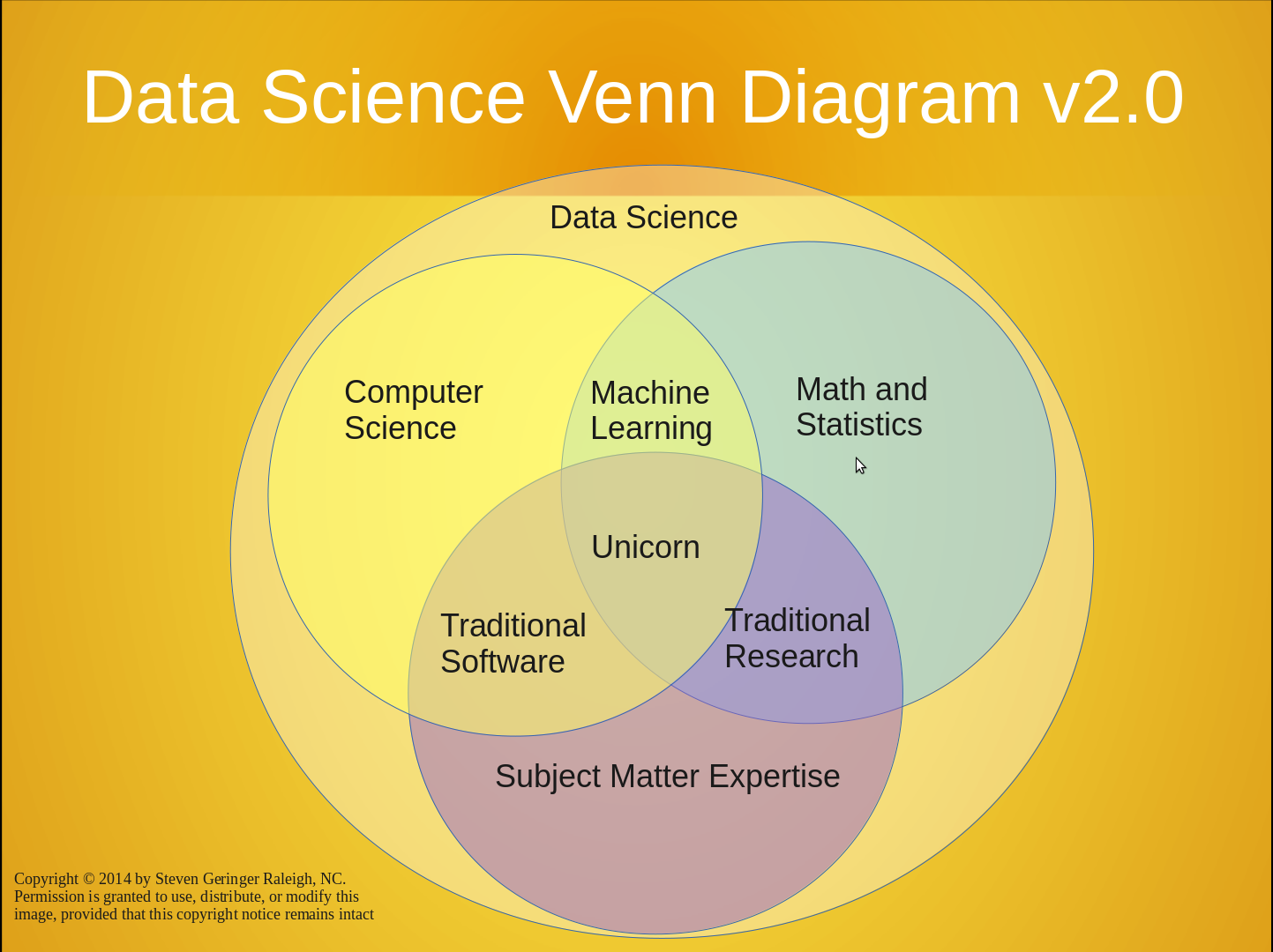 What is Data Science, and how do you become a Data Scientist?
