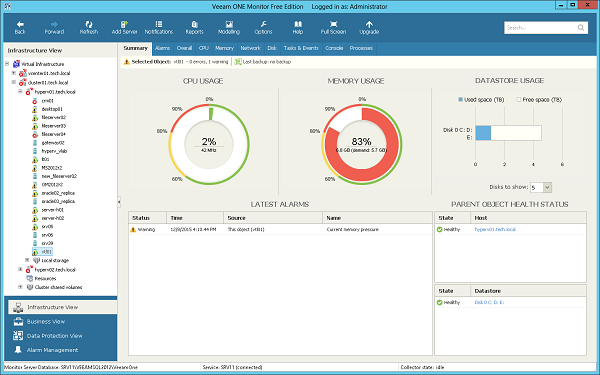 tool for effectual virtual machine backup as well as restoration Veeam ONE Free is a monitoring as well as reporting for VMware as well as Hyper-V