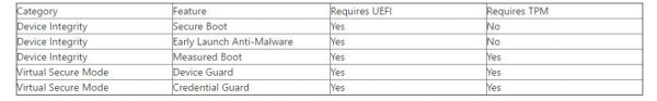 Windows 10 - Security implications