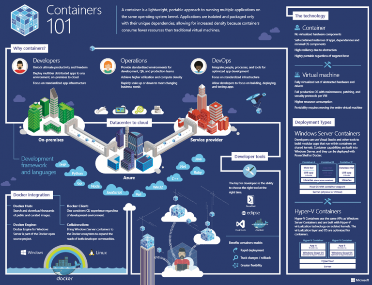 Windows Server 2016 Editions, Features, Guides, Tuning Tips