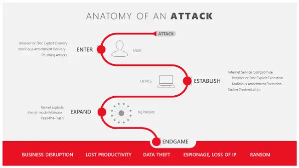 Windows Defender Application Guard