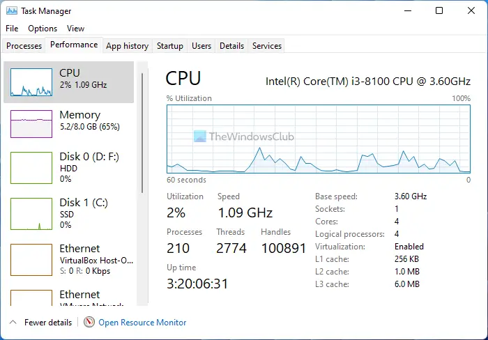 How to use Windows 11/10 Task Manager like an IT Pro