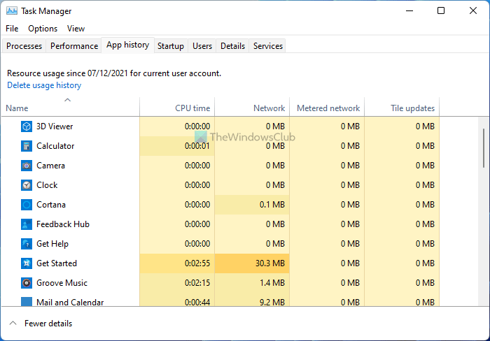 How to use Windows 11/10 Task Manager like an IT Pro