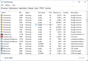 How to use Windows 11/10 Task Manager like an IT Pro