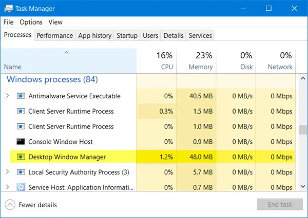 handling Charmerende Triumferende Desktop Window Manager dwm.exe High Memory, CPU, GPU