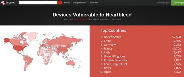 shodan iot search engine