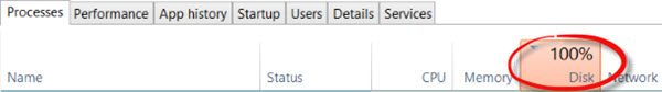 100% Disk Usage