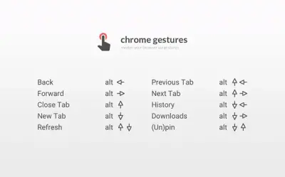 Chrome gestures Best Chrome extensions to setup mouse gestures