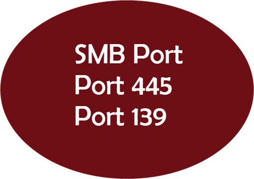 SMB Port 445 139