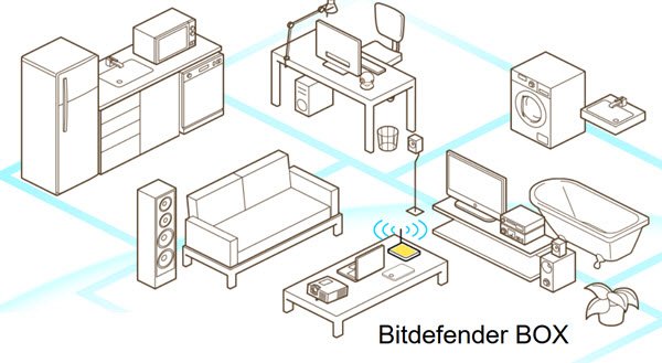 The electrical flow IOTÂ era allows us to easily connect whatever device to the Internet Protect IoT Devices from Malware in addition to Hacking using Bitdefender BOX