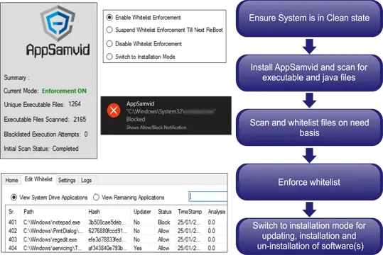 Application and Whitelist FAQ