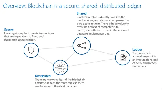 blockchain technology