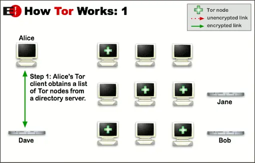 tor project 1
