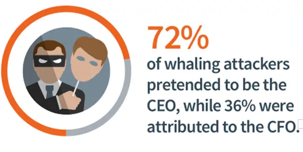 whaling attacks