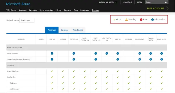 Check operation status of Microsoft Services