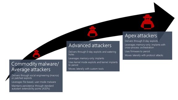 Windows Defender ATP detects cross-process injection