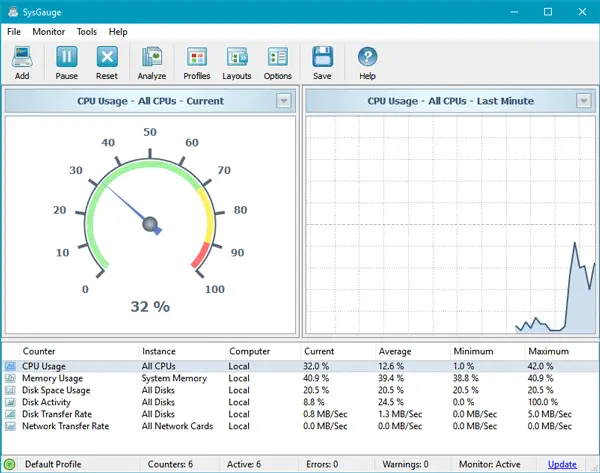 Monitor system performance with SysGauge