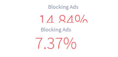 block Adblock users