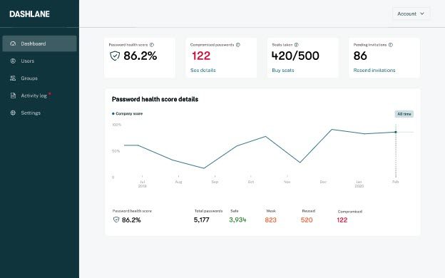 Dashlane Password Manager