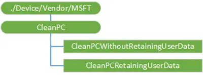 CleanPC CSP