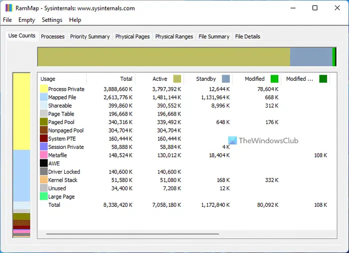 RAMMap is a memory usage analysis utility from Sysinternals