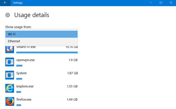 Restrict Monitor Monthly Data Usage